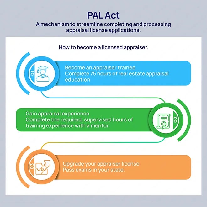 valcre-PAL-act